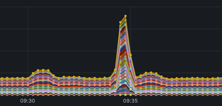 MikroMassive: the Botnet Powering Multi-Terabit DDoS Attacks